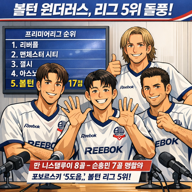 분데스리가 리그 2252-04월 이달의 감독에 윌리엄 스